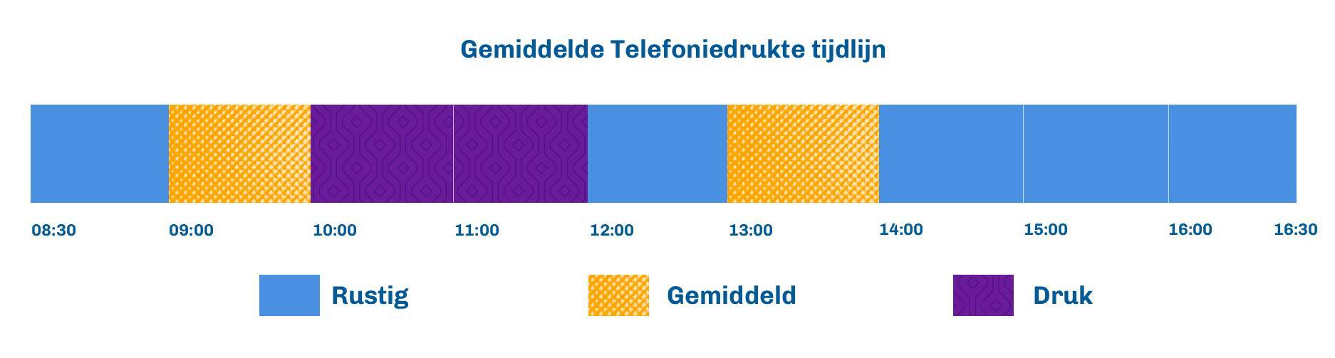 DI telefoniedrukte