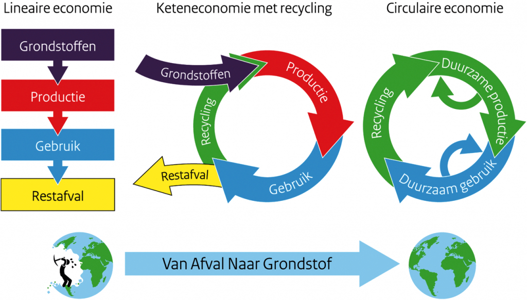 Lineaire-economie-circulaire-economie