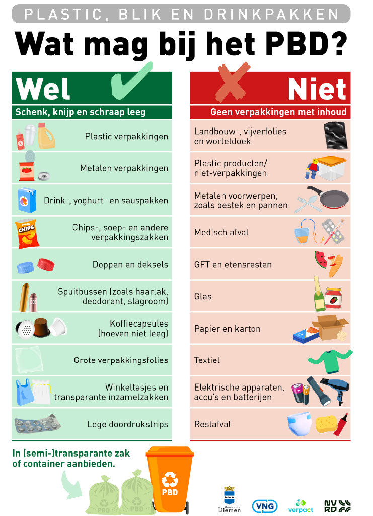 Afbeelding van PMD-lijst