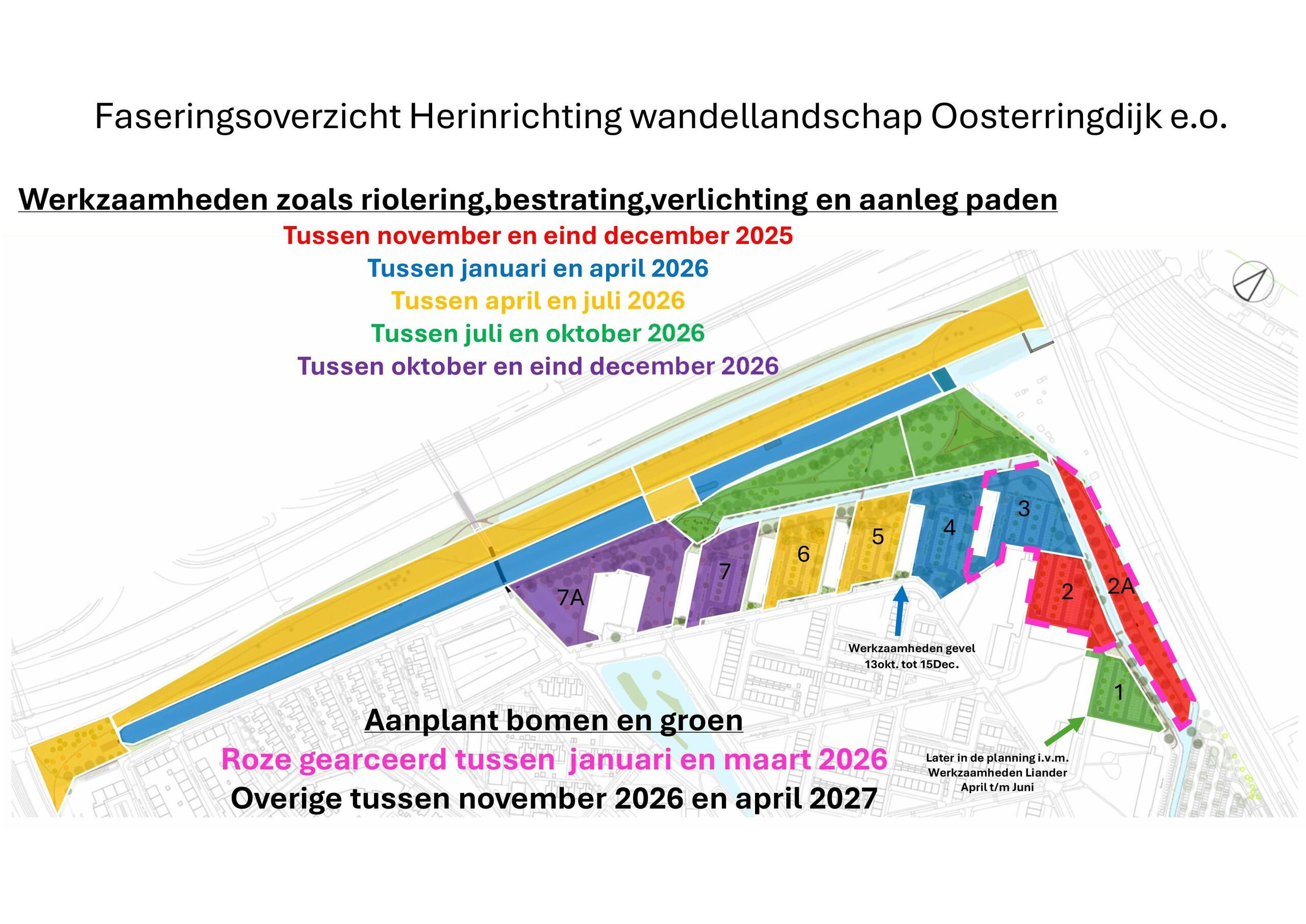 Faseringsoverzicht Herinrichting wandellandschap Oosterringdijk