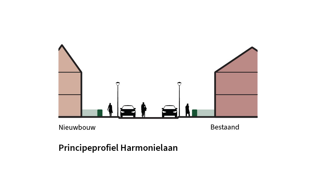Dia 10 principeprofiel nieuwbouw Harmonielaan