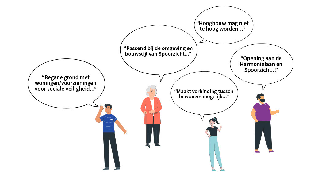 Dia 4 resultaten eerdere buurtgesprekken presentatie nieuwbouw Spoorzicht