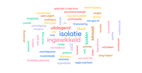 presentatie bijeenkomst