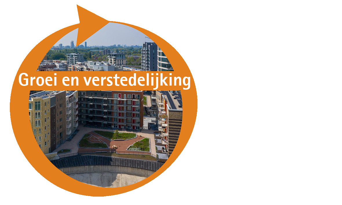 Afbeelding Groei en verstedelijking