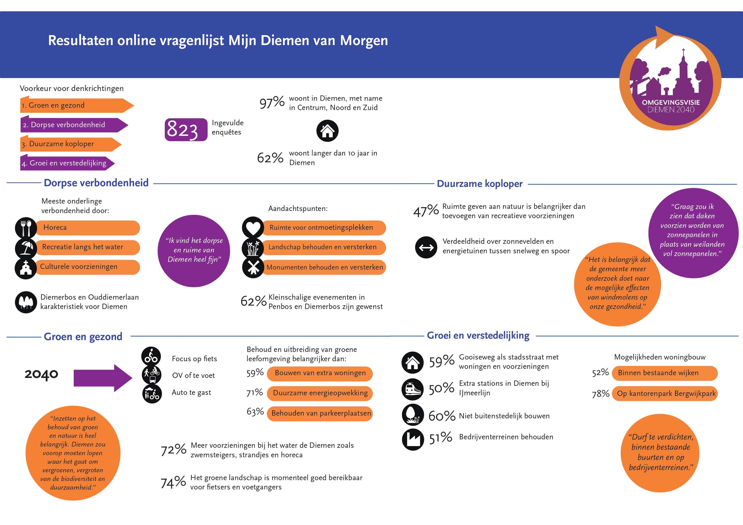 Infographic