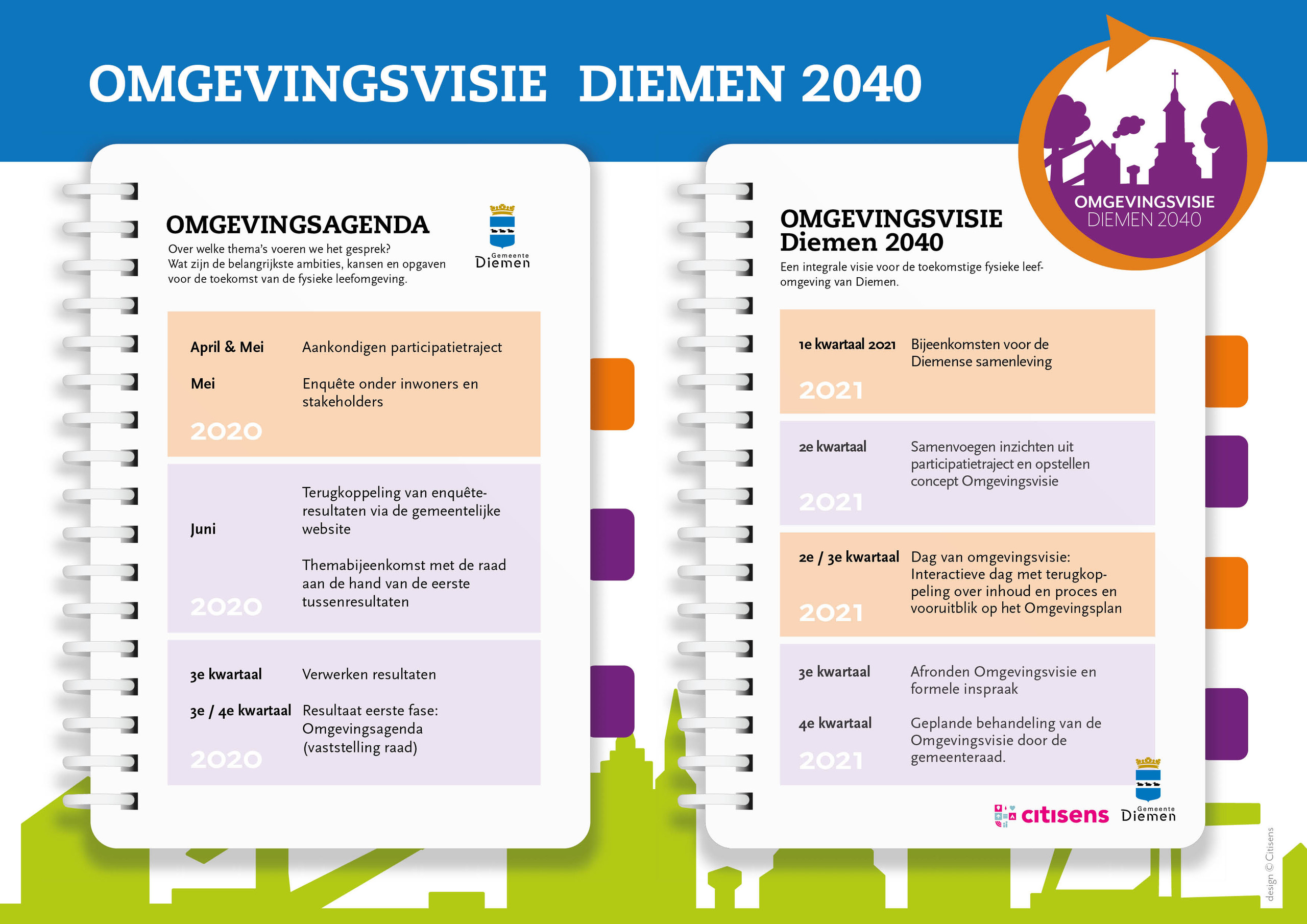 Omgevingsvisie Diemen 2040